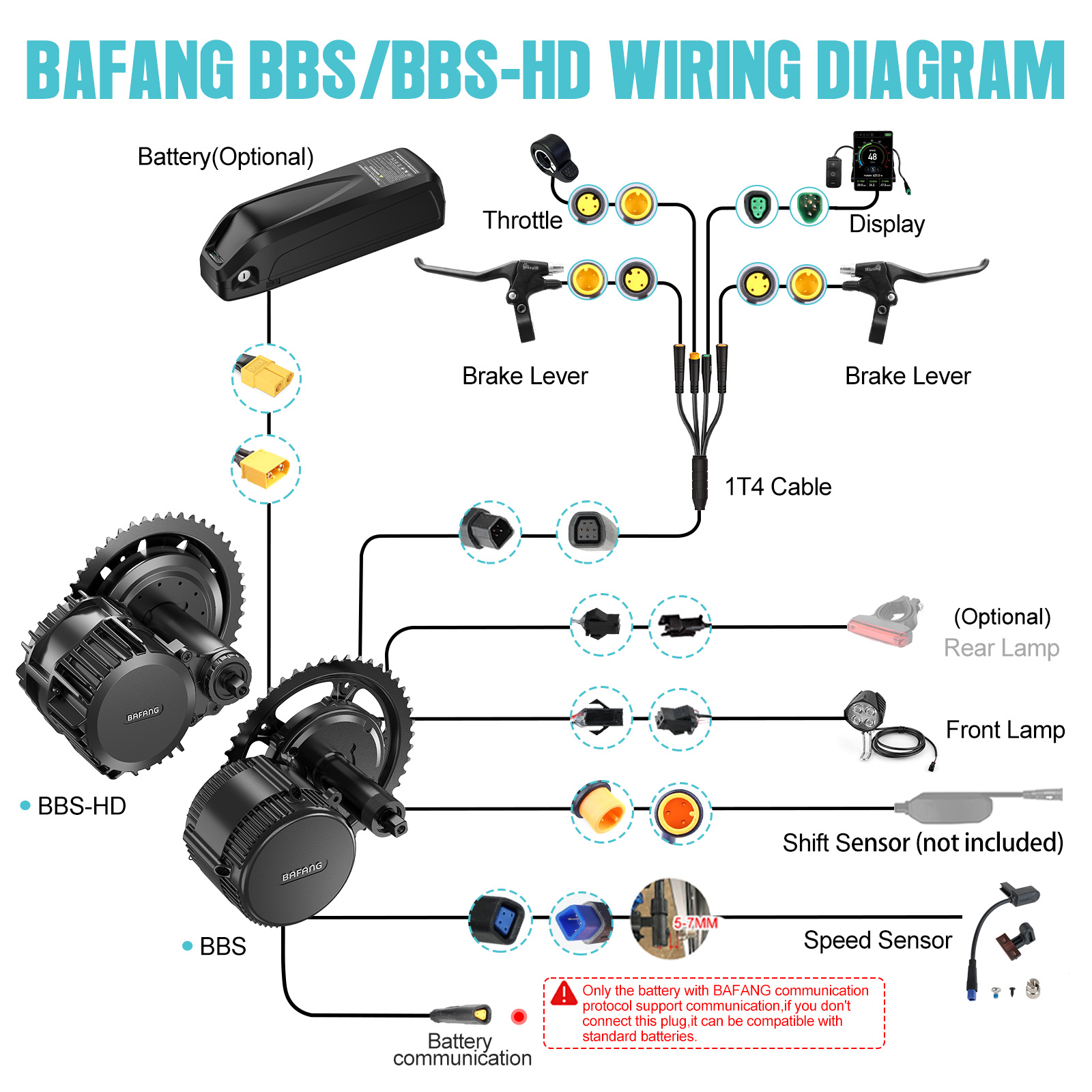 【米国発送】Bafangモーター 750W 48V ミッドド - Torque Sensor Mid Drive Motor Kit のレビューと価格